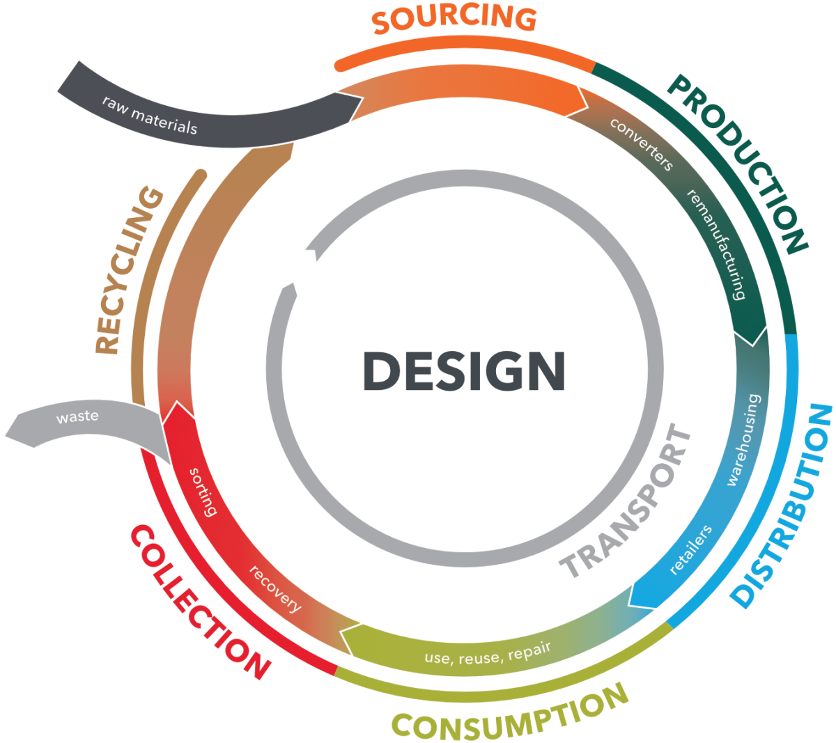 Water-based Functional Coatings for Flexible Packaging
