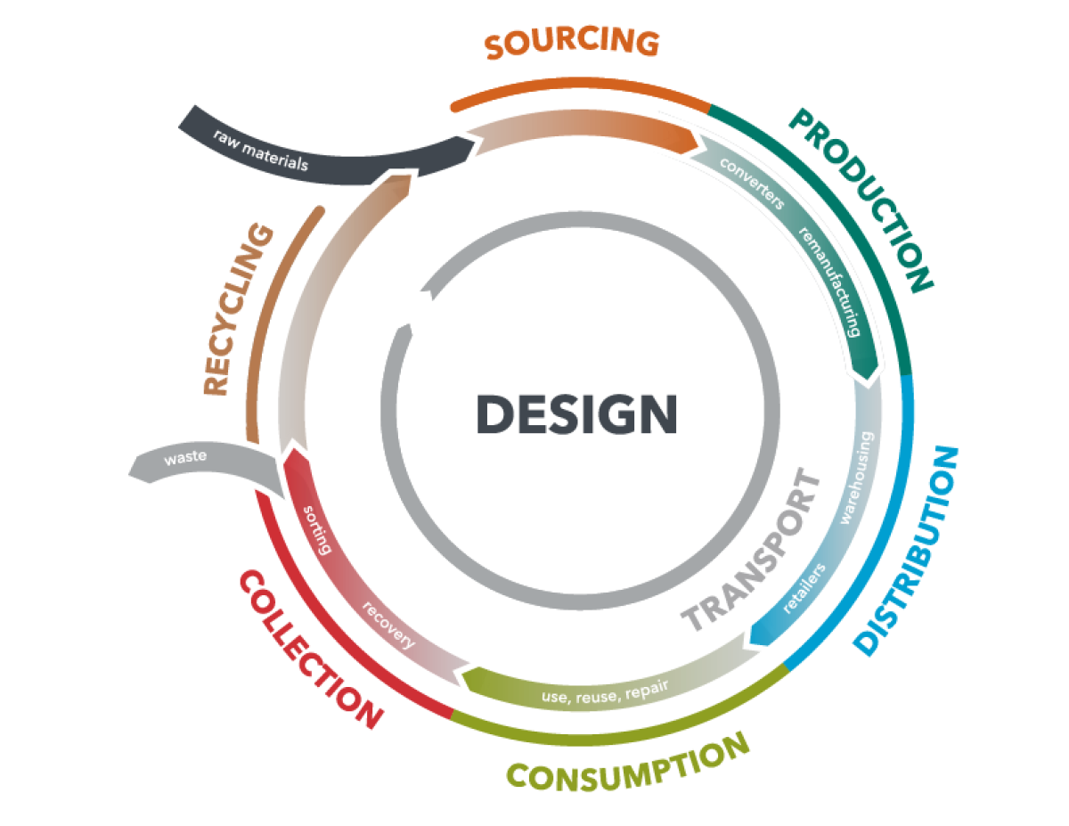 Primers & Overprint Coatings for Inkjet Printing