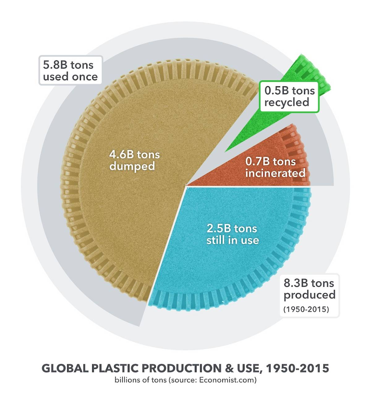 Recyclable Film-Based Packaging - High Barrier Performance