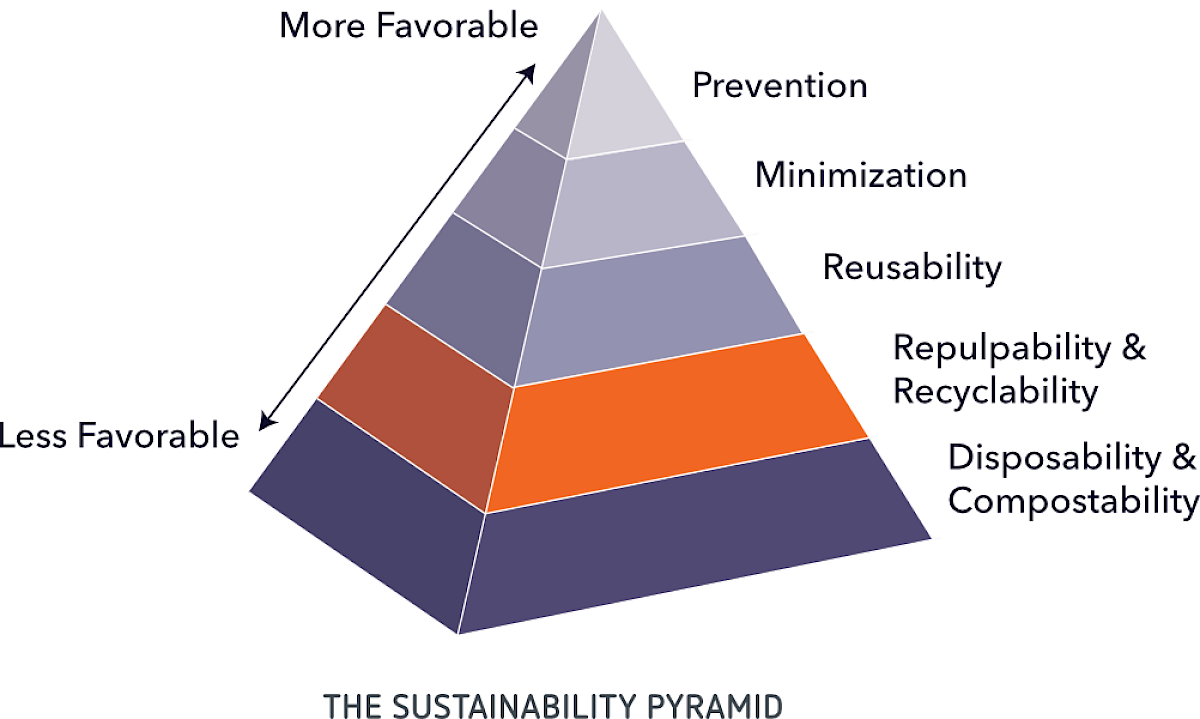 sustainability_pyramid.png