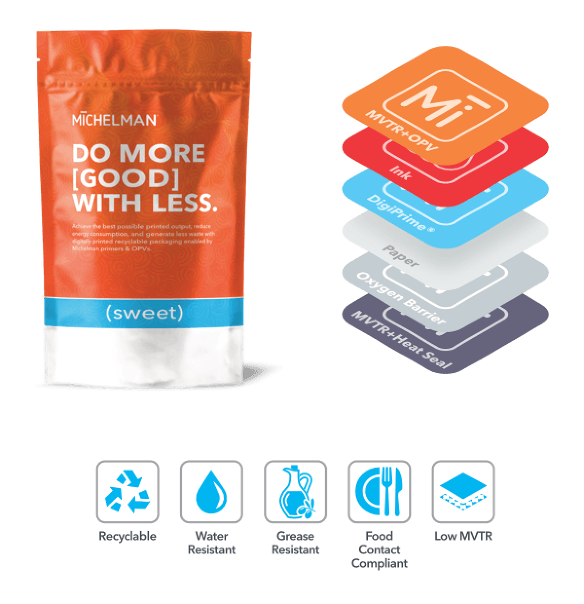 Michelman Launches DigiPrime® Vision at Labelexpo 2023